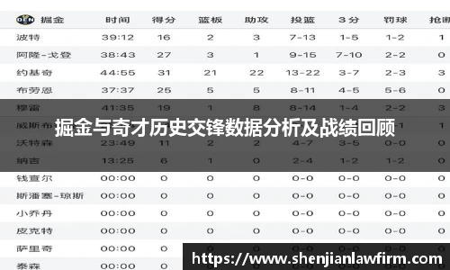 掘金与奇才历史交锋数据分析及战绩回顾